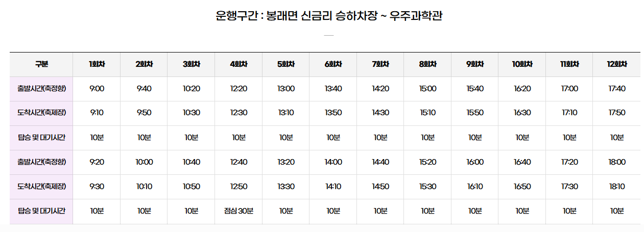 황금연휴는 고흥! 지구 넘어 우주로, 인류의 비상 축제.