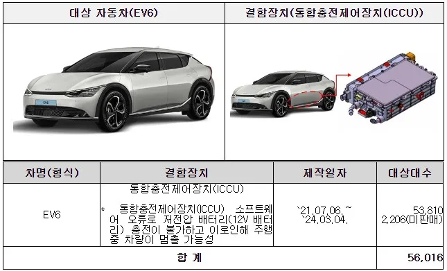 EV6 리콜