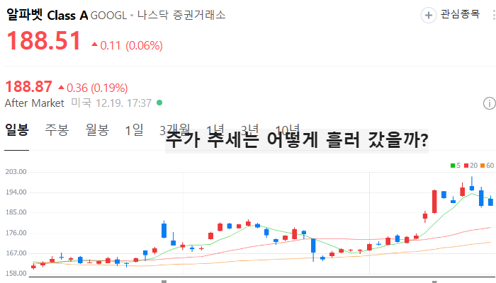 자율주행 FSD 관련주 미국기업 TOP5