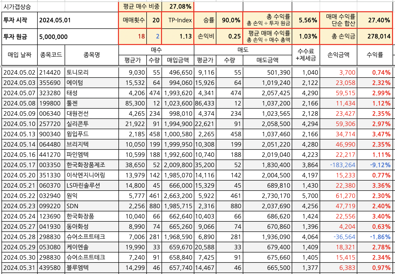 주식 자동매매 누적 수익