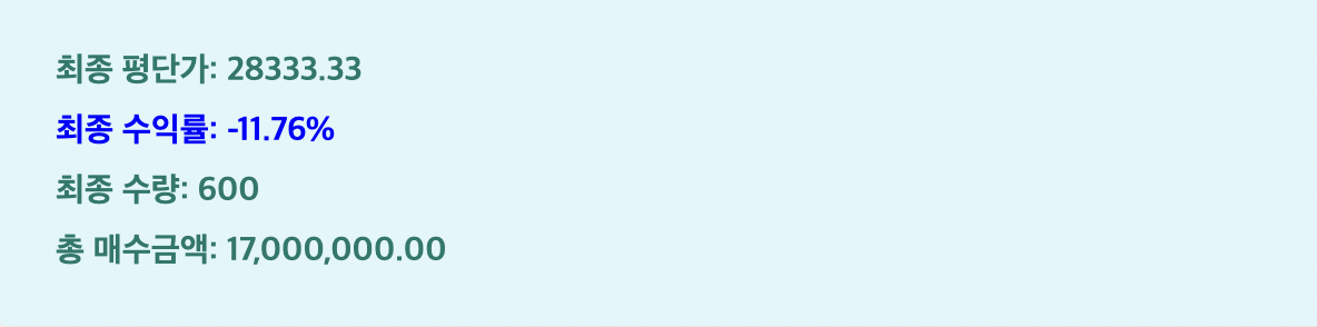 비트코인 주식 평단가 물타기 계산기 사용 방법2