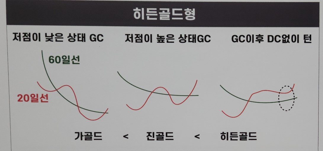 6. 히든골든형 패턴 이해를 위한 도식화