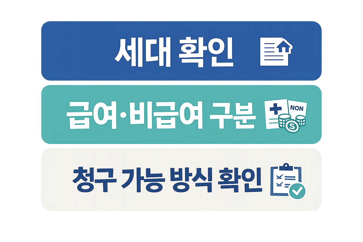 실손보험 제도 바뀐 내용 정리에서 세대 확인과 급여 비급여 구분, 청구 가능 방식 확인 포인트를 빠르게 점검하도록 정리한 이미지