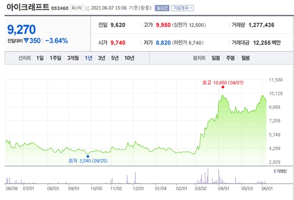 백신여권 관련주