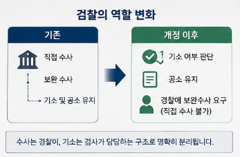 앞으로 검사는 어떤 역할을 맡게 될까요