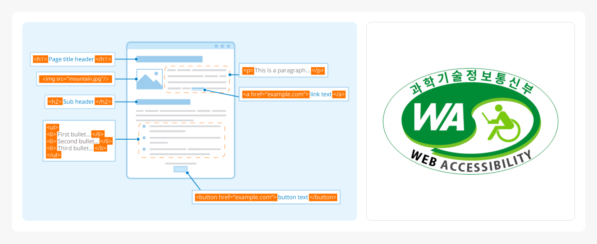 웹 접근성, 웹 표준