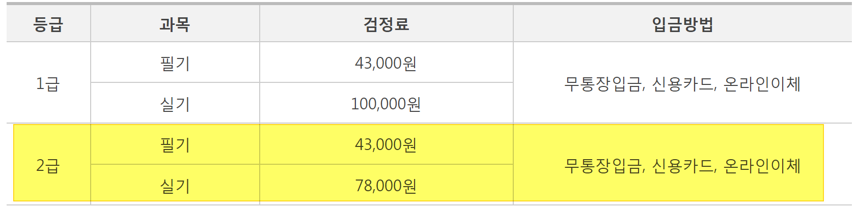 네트워크 관리사 2급 검정료