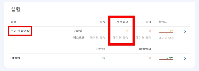 코어웹바이탈 개선필요