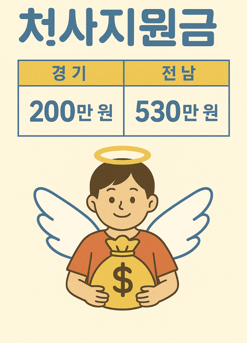 천사지원금 관련 사진