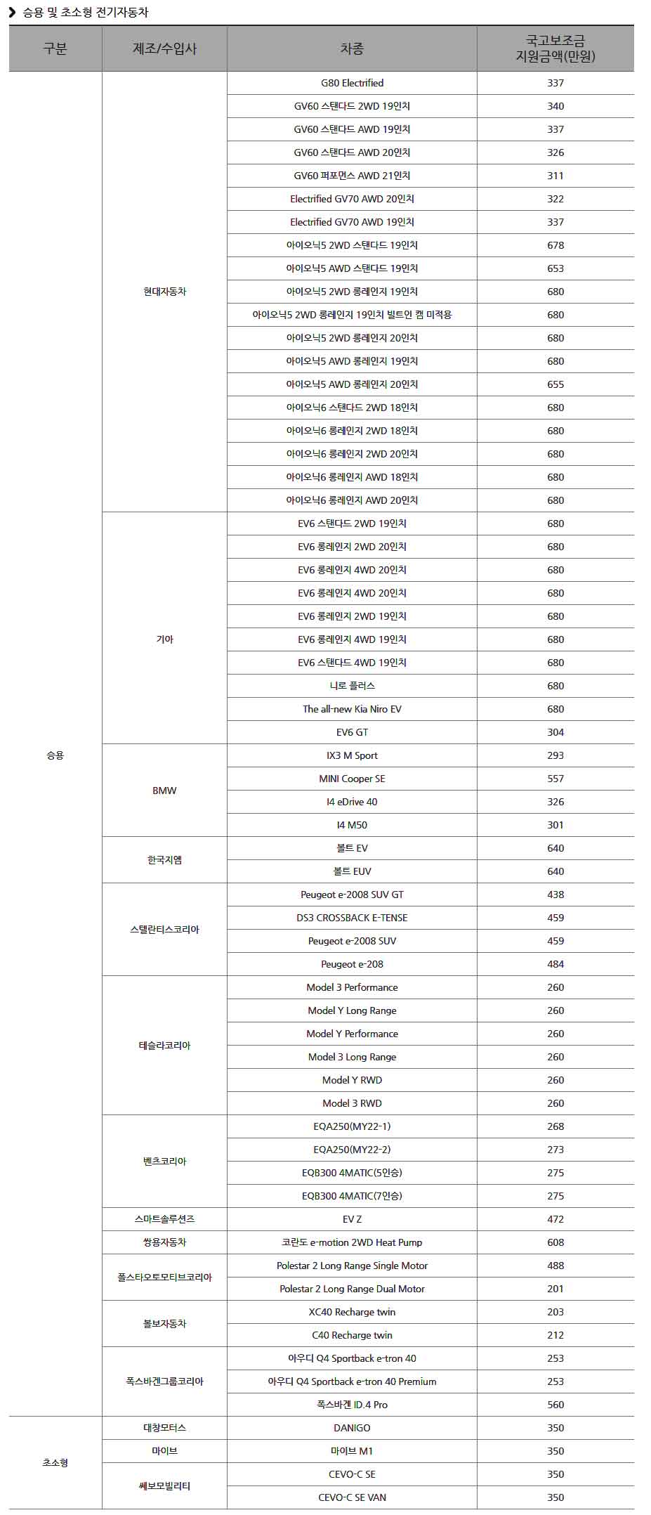 전기차보조금