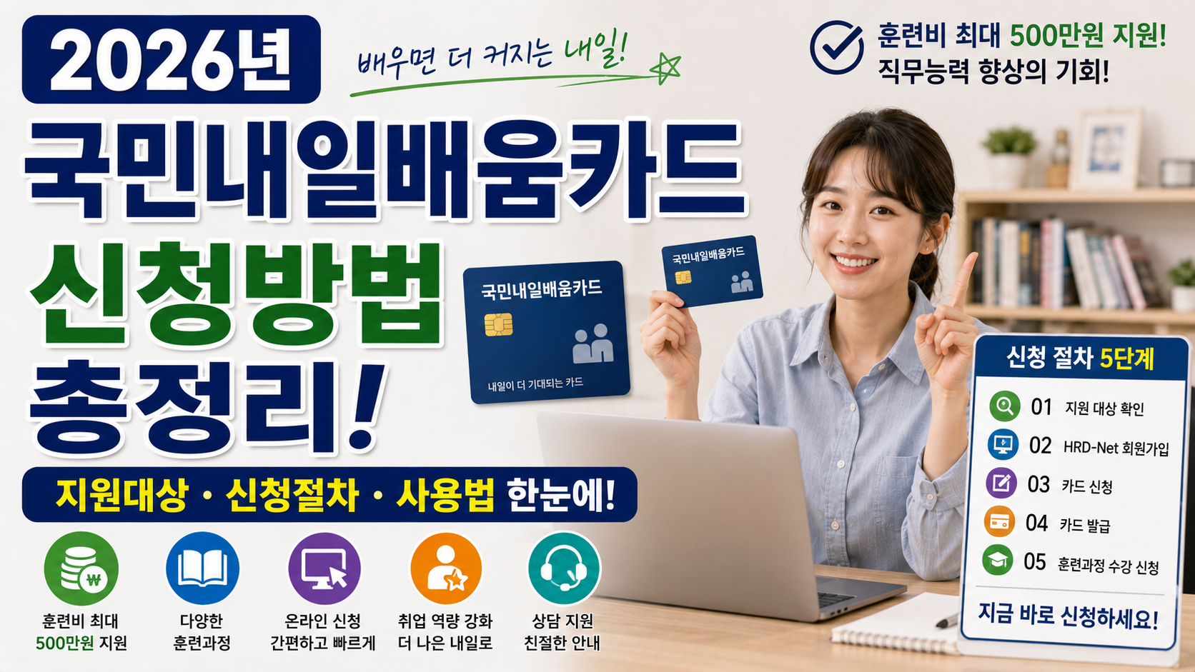 2026년 국민내일배움카드 신청방법 총정리