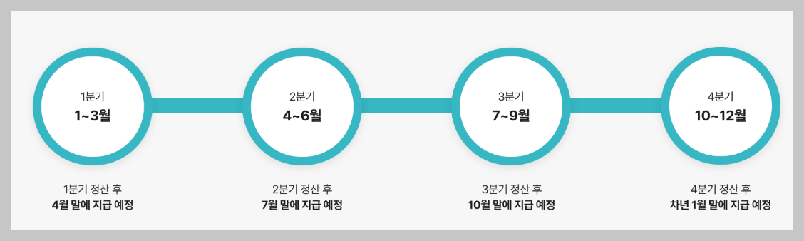 경기도 어린이 청소년 교통비지원 신청 총정리