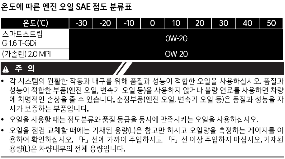 더뉴셀토스 엔진오일 점도