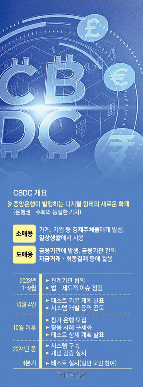 중앙은행 디지털 화폐:CBDC