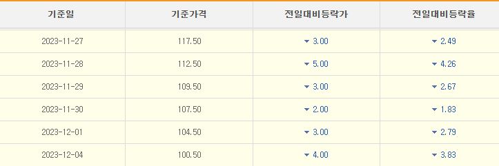 한국자원정보서비스 - 일자별 리튬가격