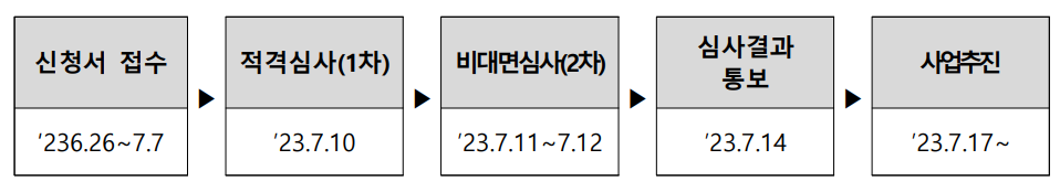 사업 추진 일정표