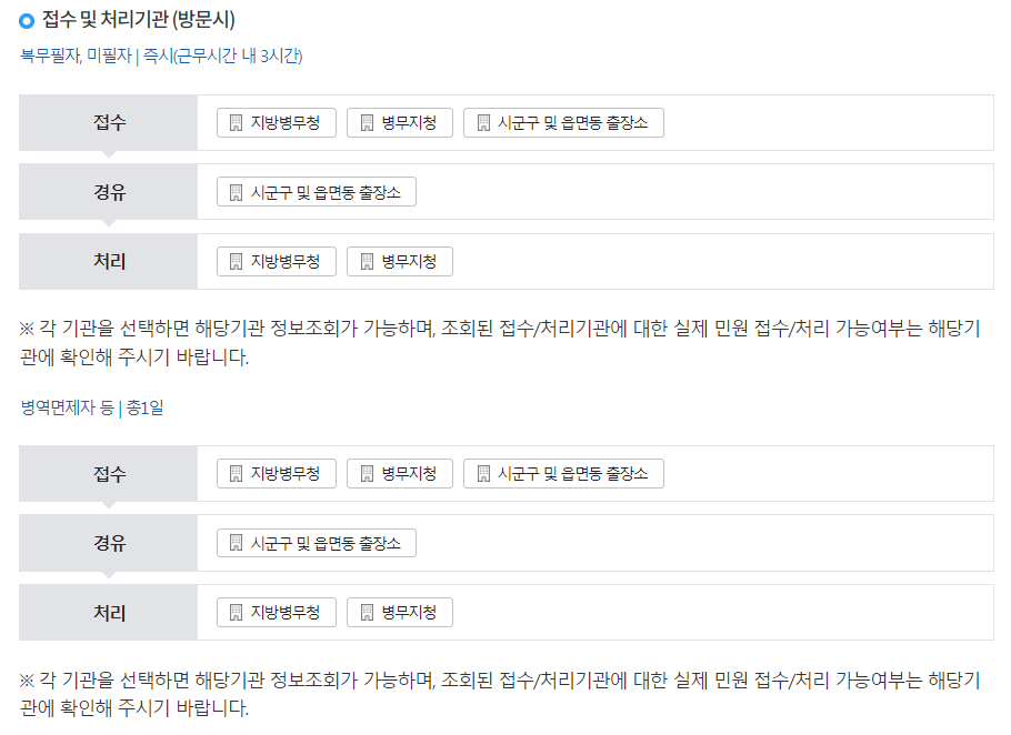 병적증명서 방문발급