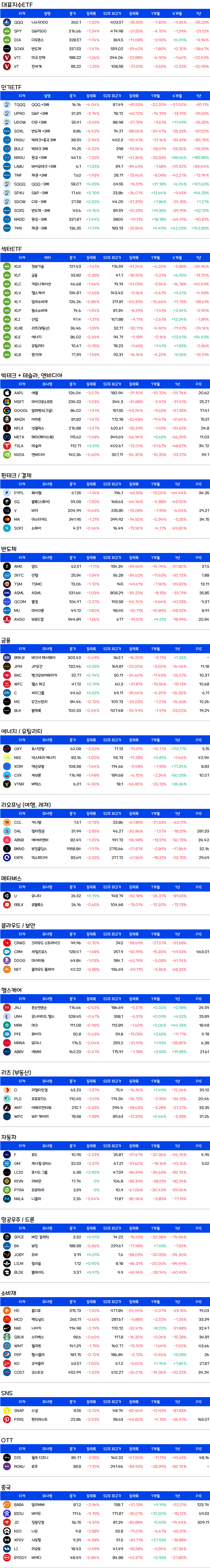 미국주식-증시요약