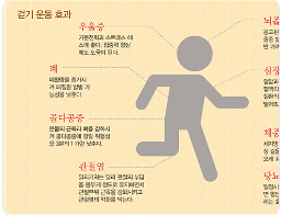 호흡·명상과 RUNX3