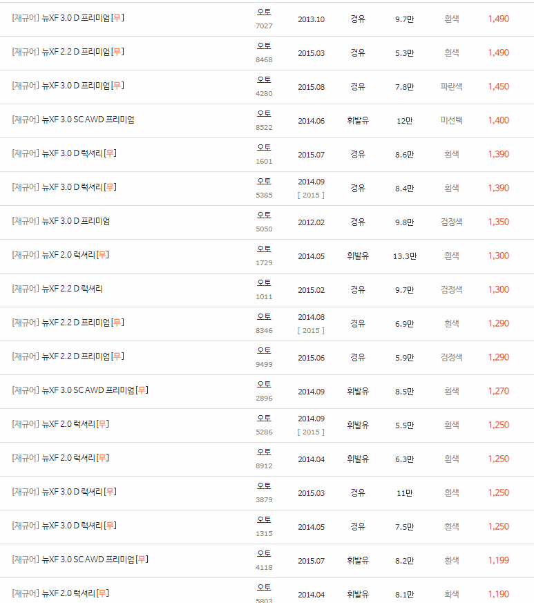 2011~2015년식 재규어 뉴 XF 중고차 시세
