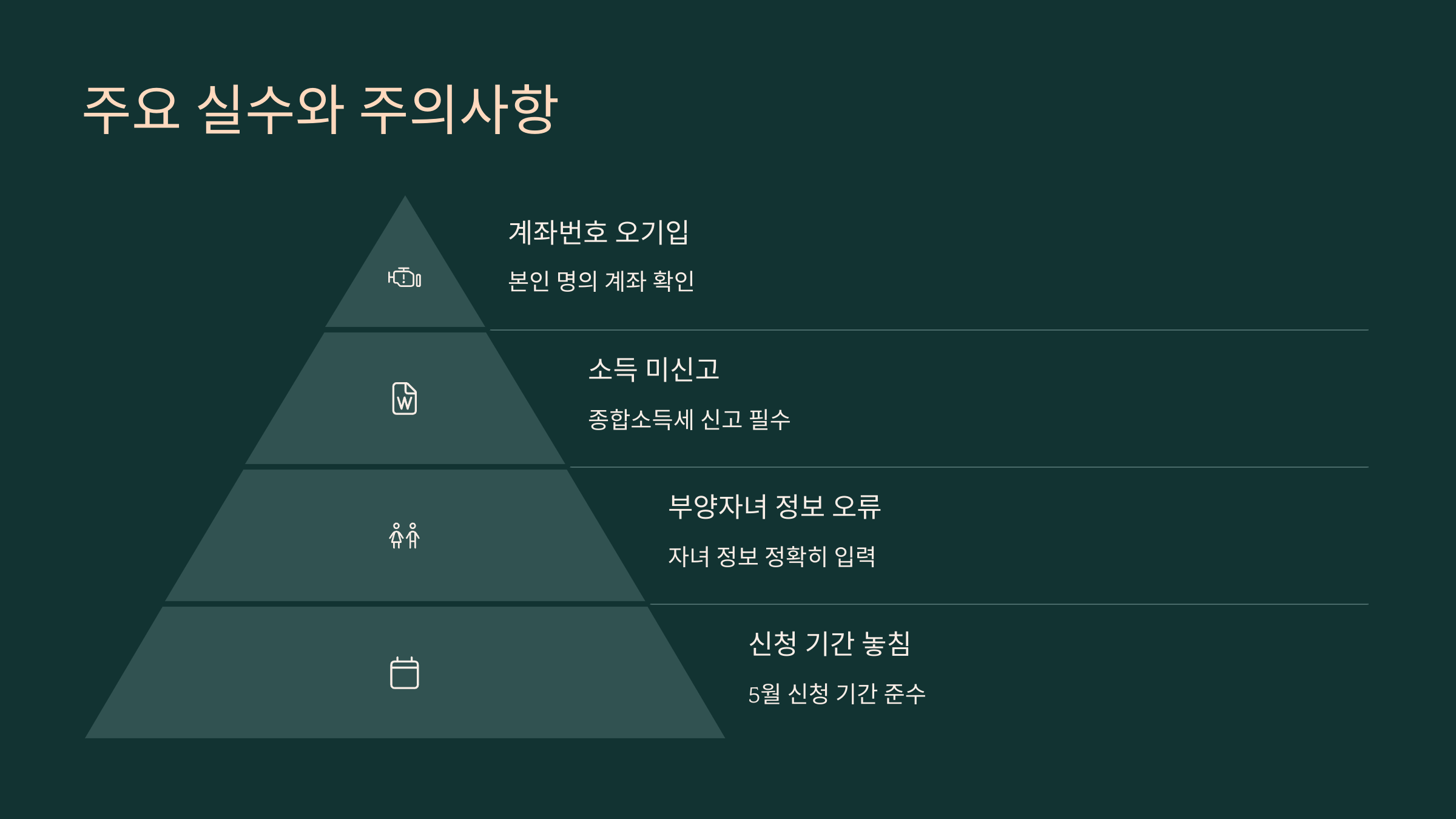 자녀장려금 신청 방법