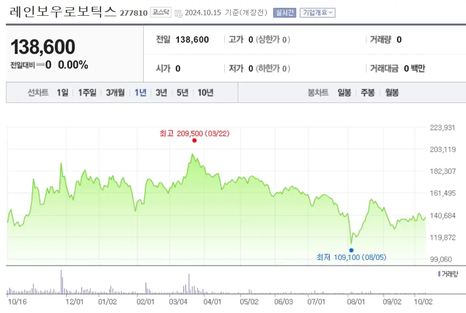 봇핏(Bot fit) 관련주 수혜주