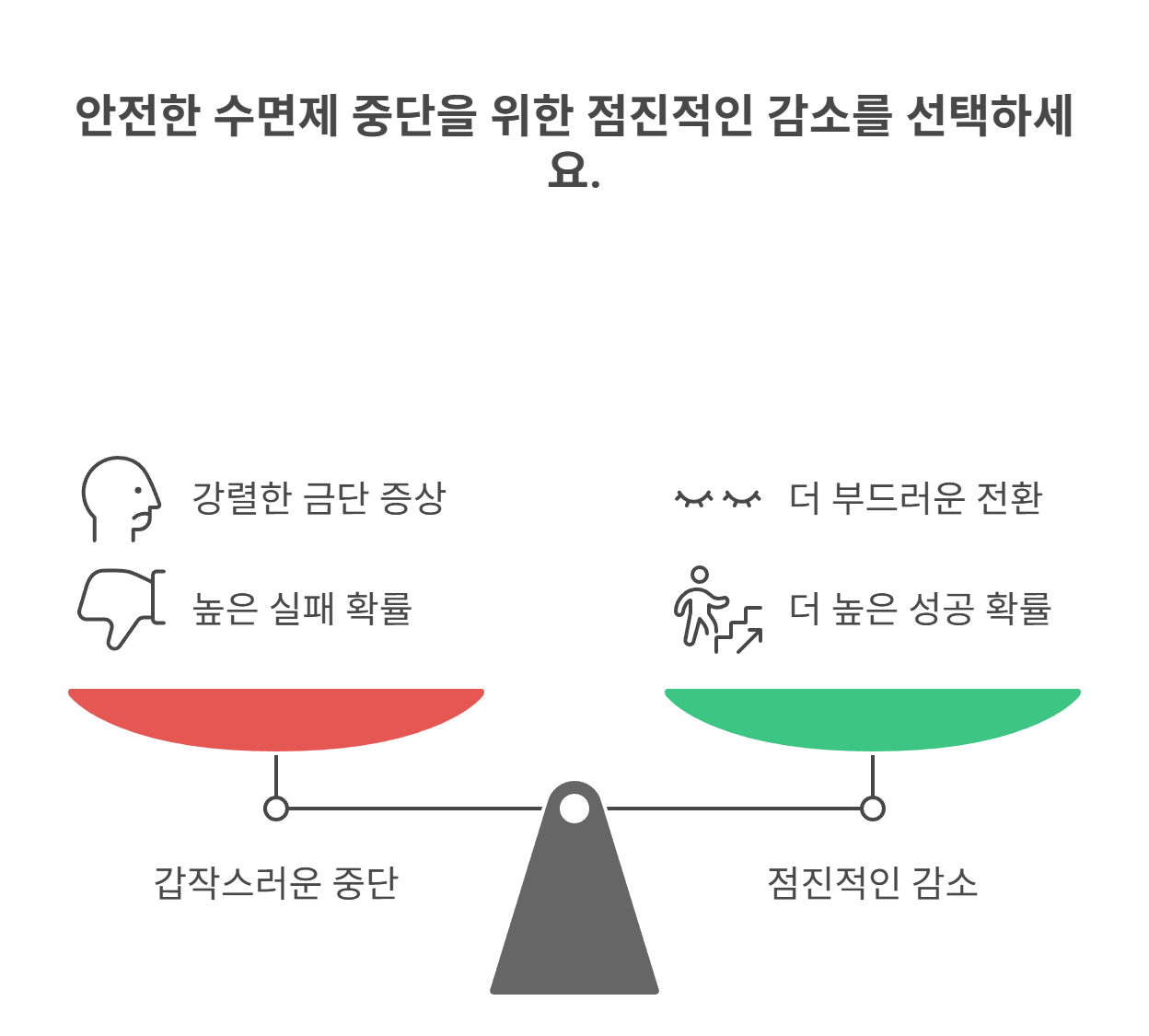 수면제를 갑자기 끊어도 괜찮을까?