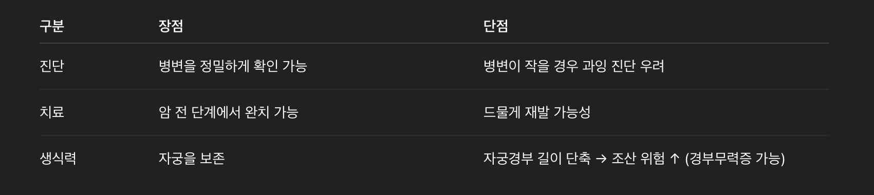 원추절제술의 장점과 단점
