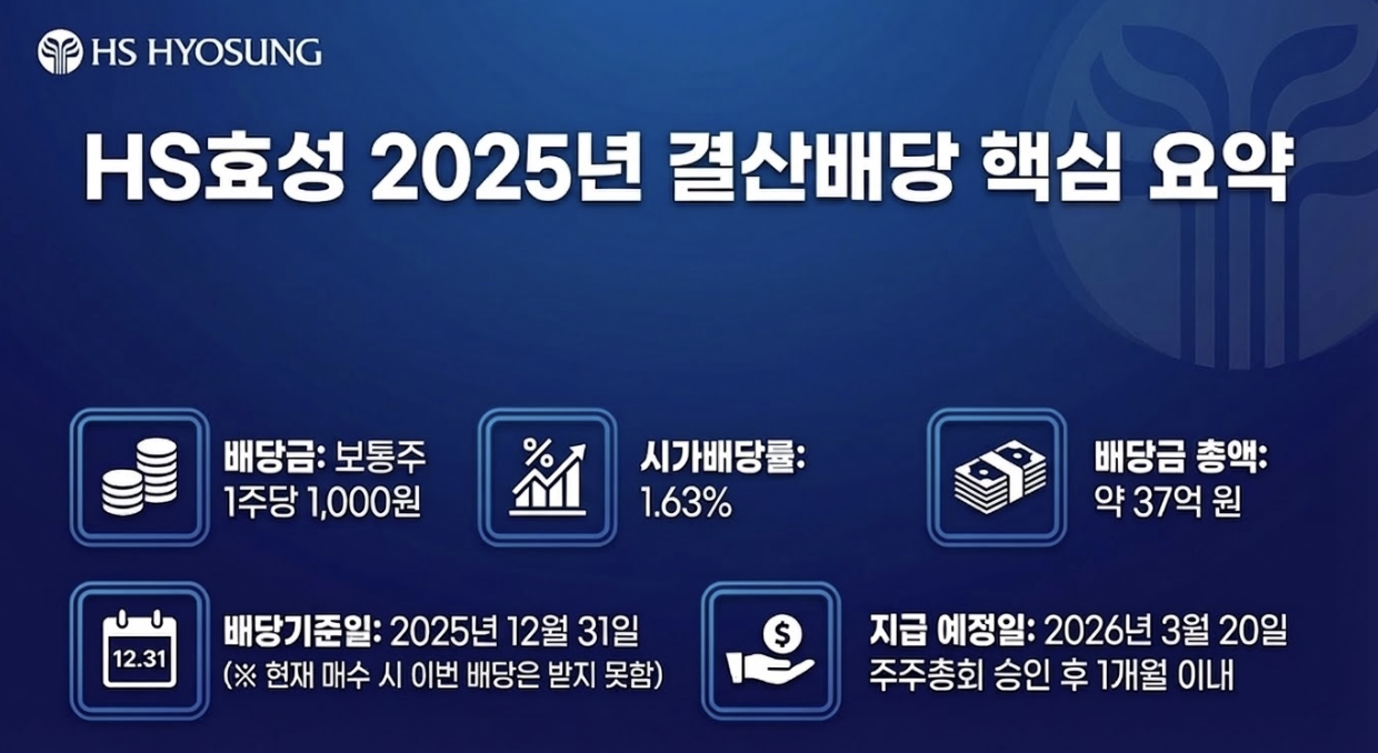 HS효성 배당금, 실적