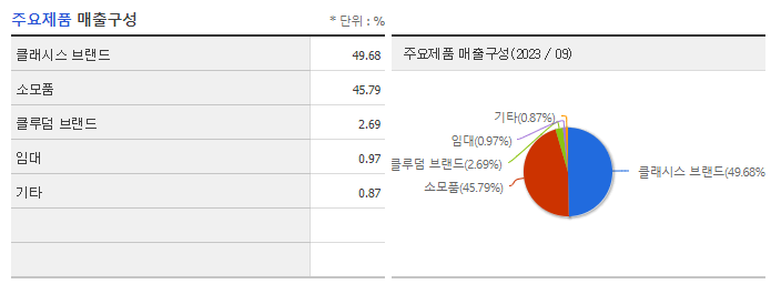클래시스_주요제품