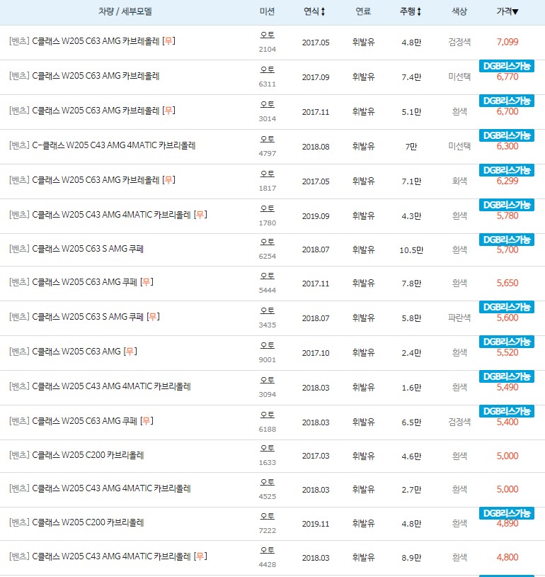 2017~2019년식
벤츠 C클래스 중고차 시세