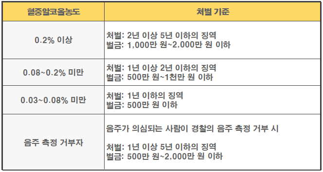 처벌기준