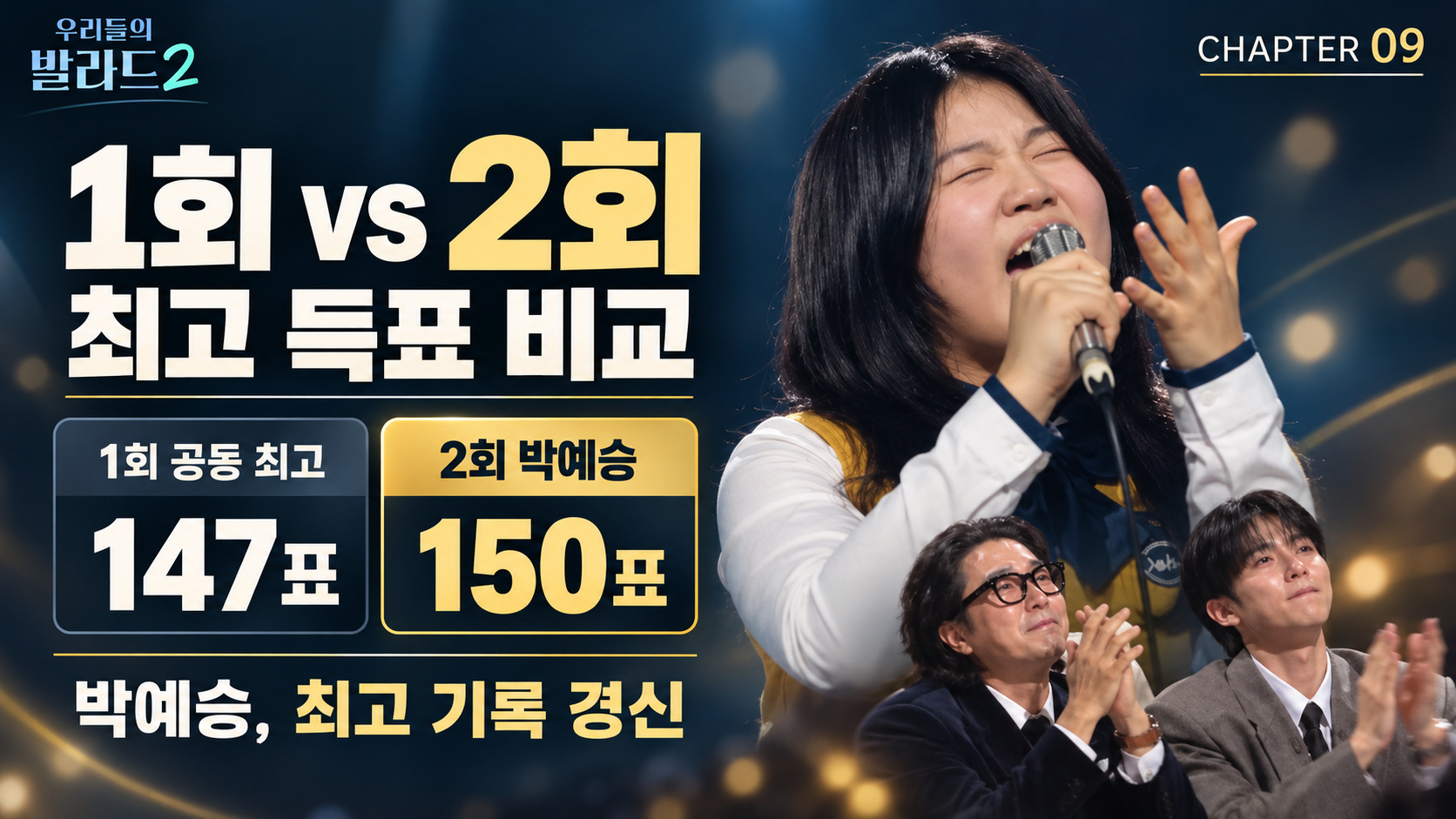 우리들의 발라드2 2회 결과 총정리|합격자 7명·코니 박 탈락·박예승 150표·전이수 118표·시청률
