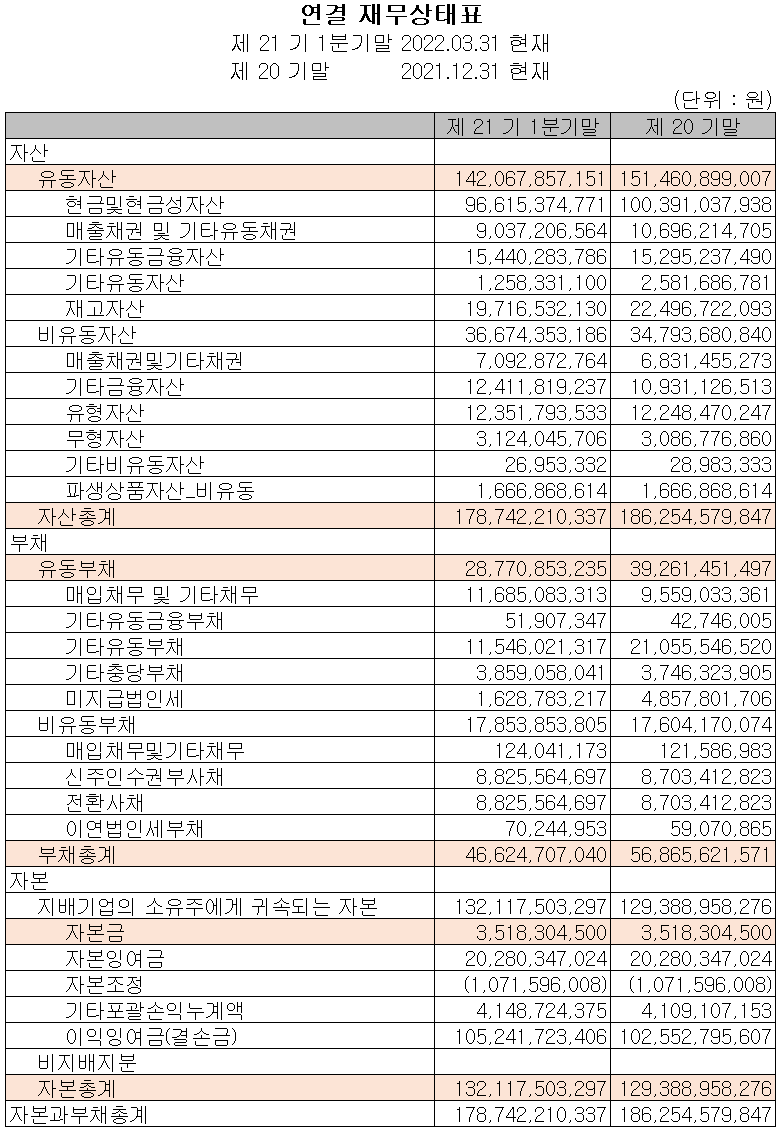 디바이스이엔지 - 재무상태표