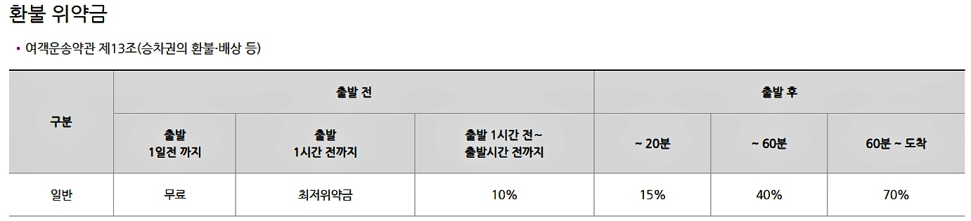 SRT-환불-위약금