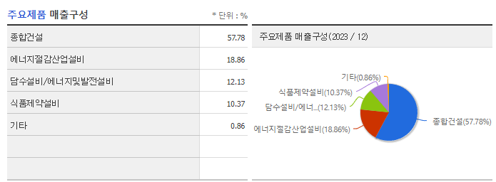 웰크론한텍_주요제품