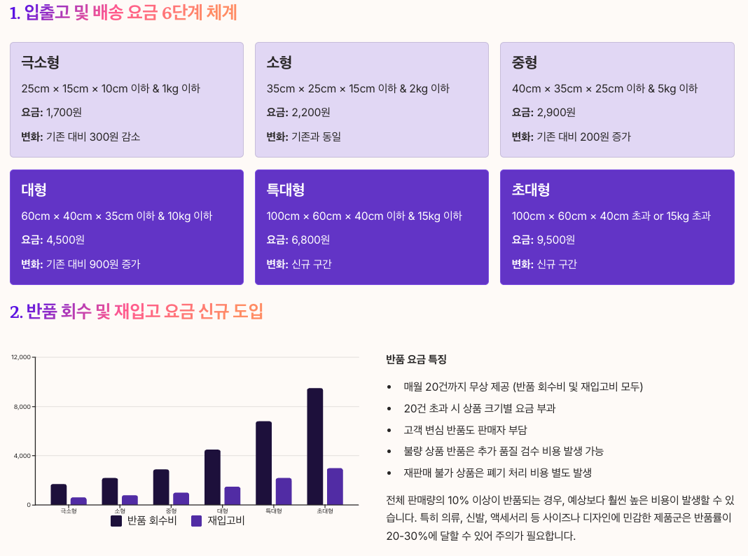 2025년 로켓그로스 수수료 체계 완벽 분석 총 정리 이미지