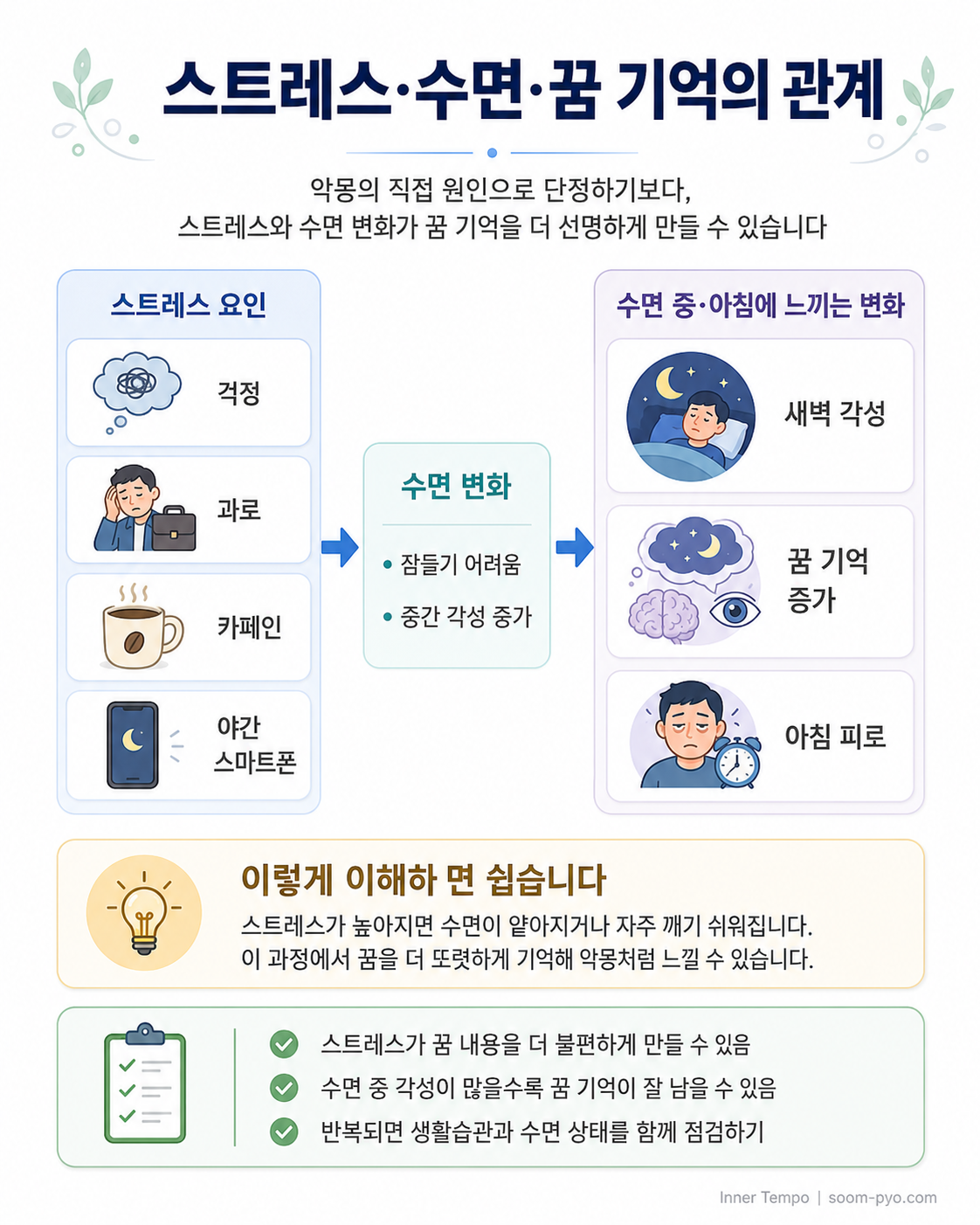 스트레스와 수면의 상관관계