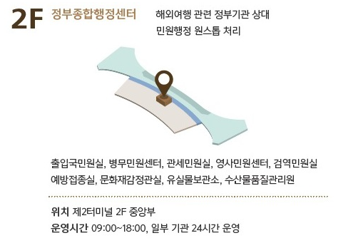 인천공항 제2여객터미널 항공사