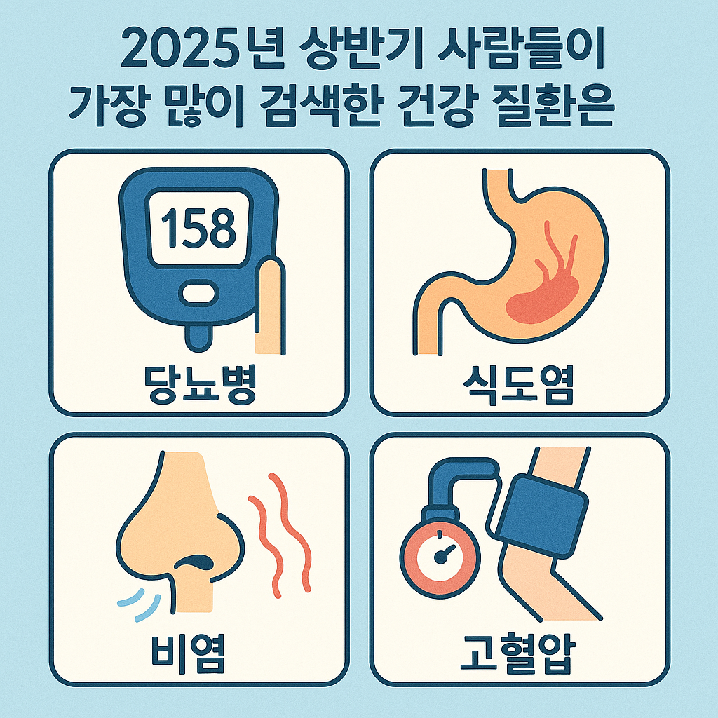 2025년 상반기, 사람들이 가장 많이 검색한 건강 질환 사진