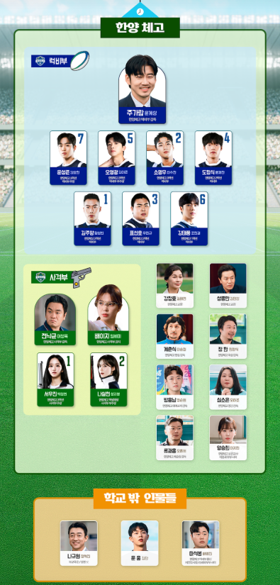 주요 등장인물 소개