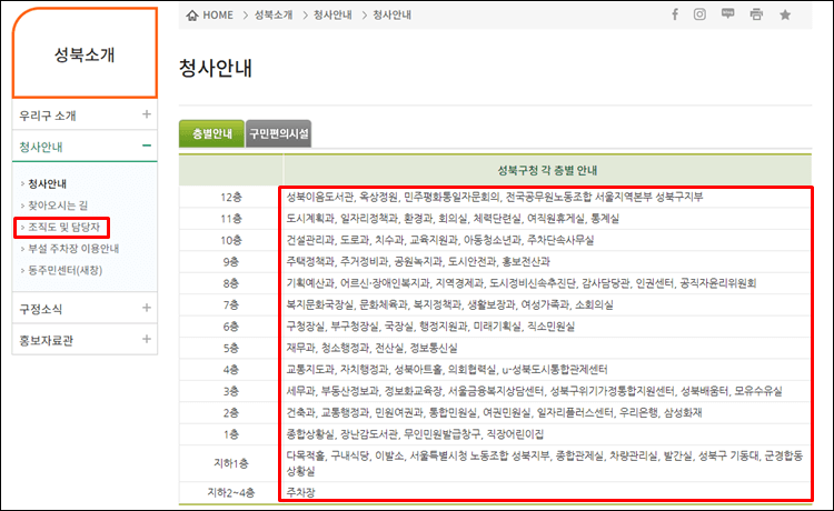 성북구청-청사안내