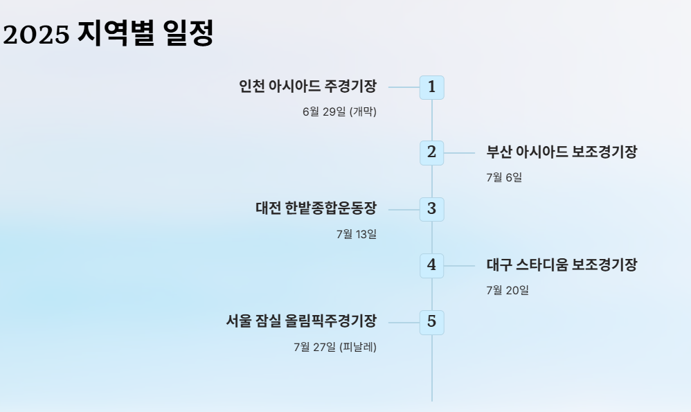 2025 흠뻑쇼, 어디에서 만날 수 있을까?