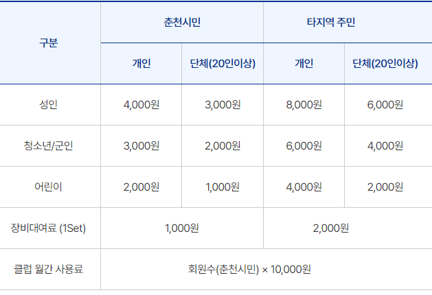 강원도 춘천시 소양강파크골프장 소개
