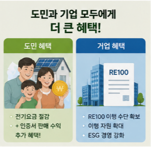 가정용 태양광 REGO 앞으로 어떻게 달라질까?