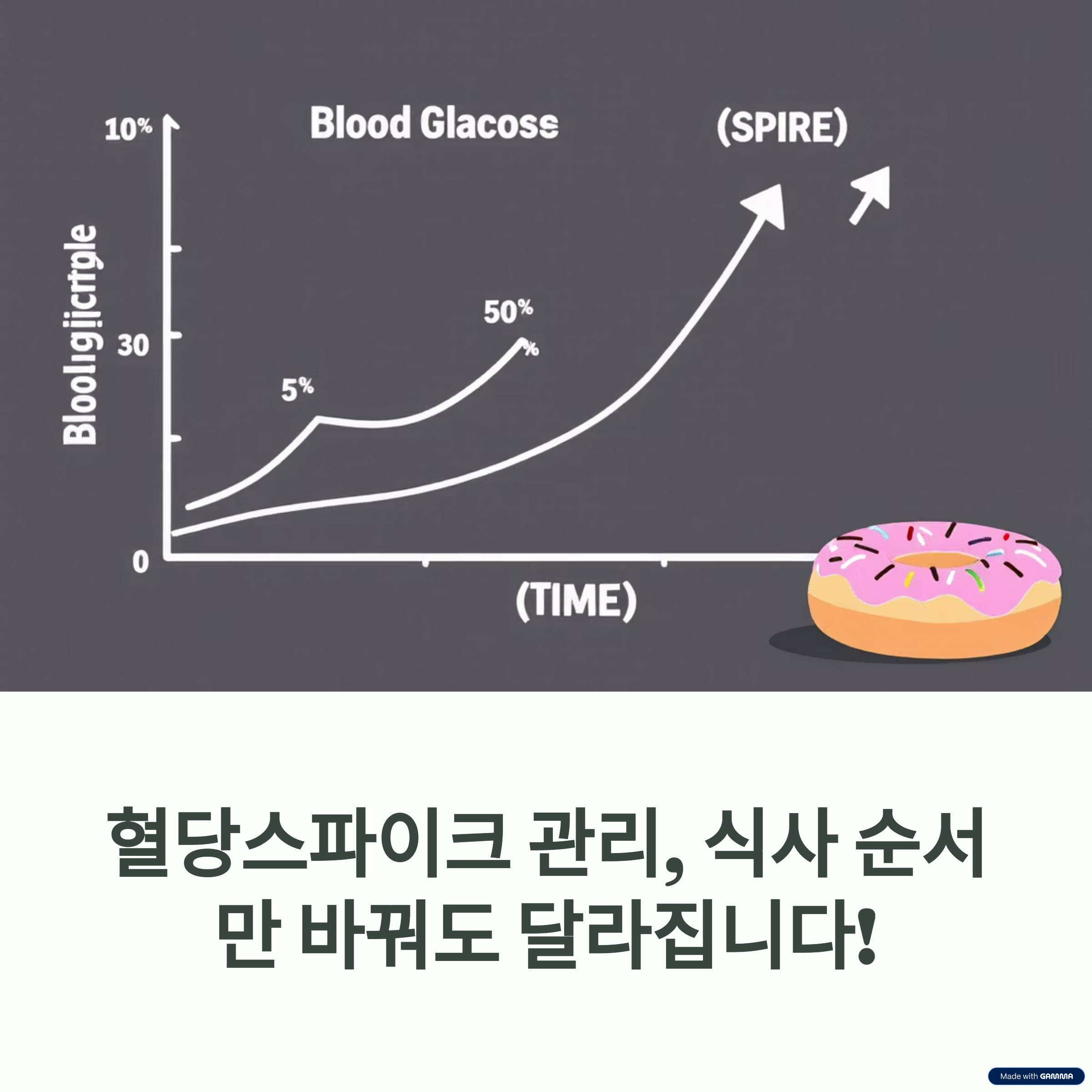 혈당스파이크 막는 생활습관 총정리: 당뇨&middot;심혈관 예방의 시작
