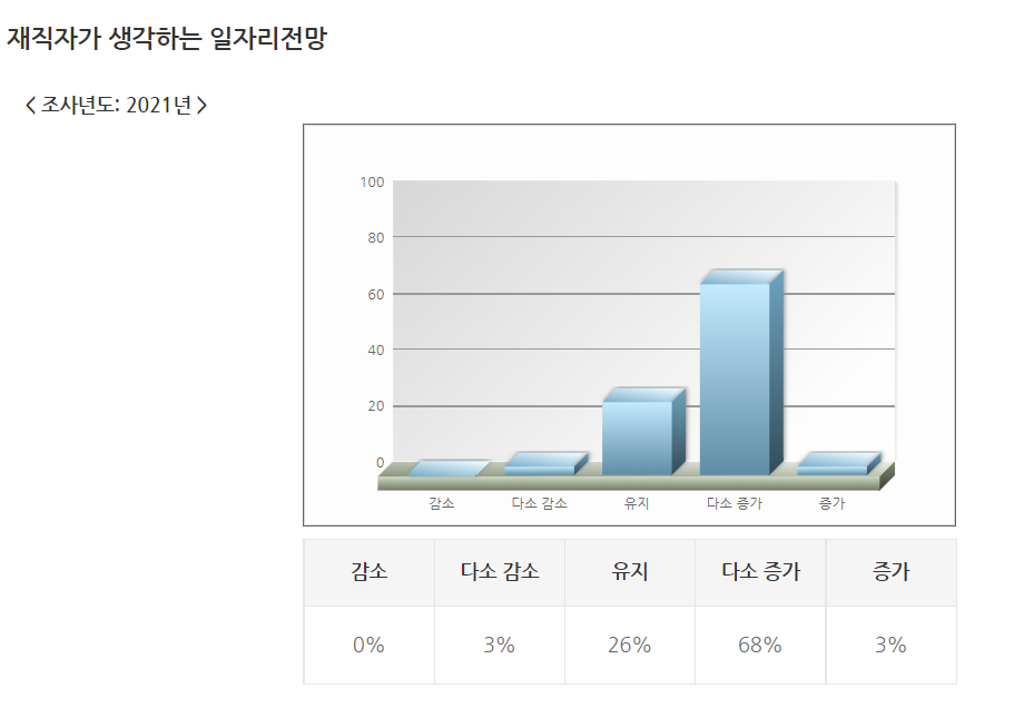 간호조무사 전망(3)