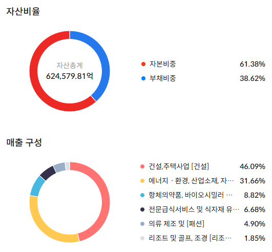 삼성물산 주가 전망