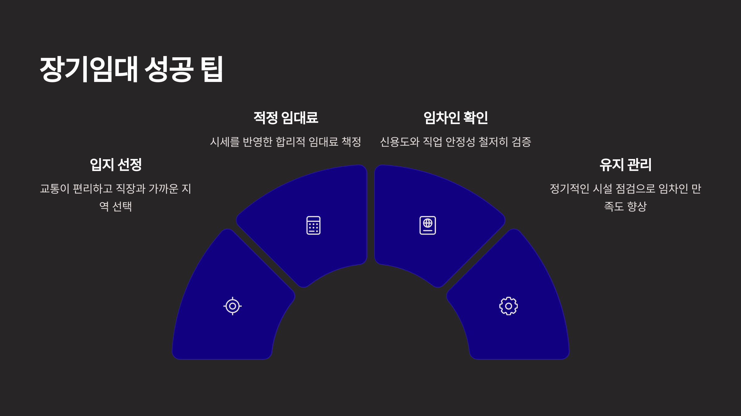 장기임대 성공 팁