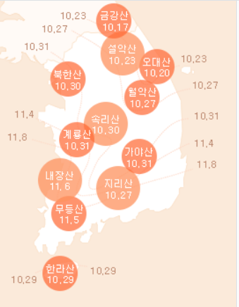 전국 명산 단풍절정시기
